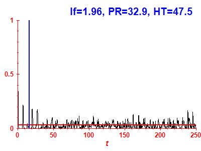 Survival probability